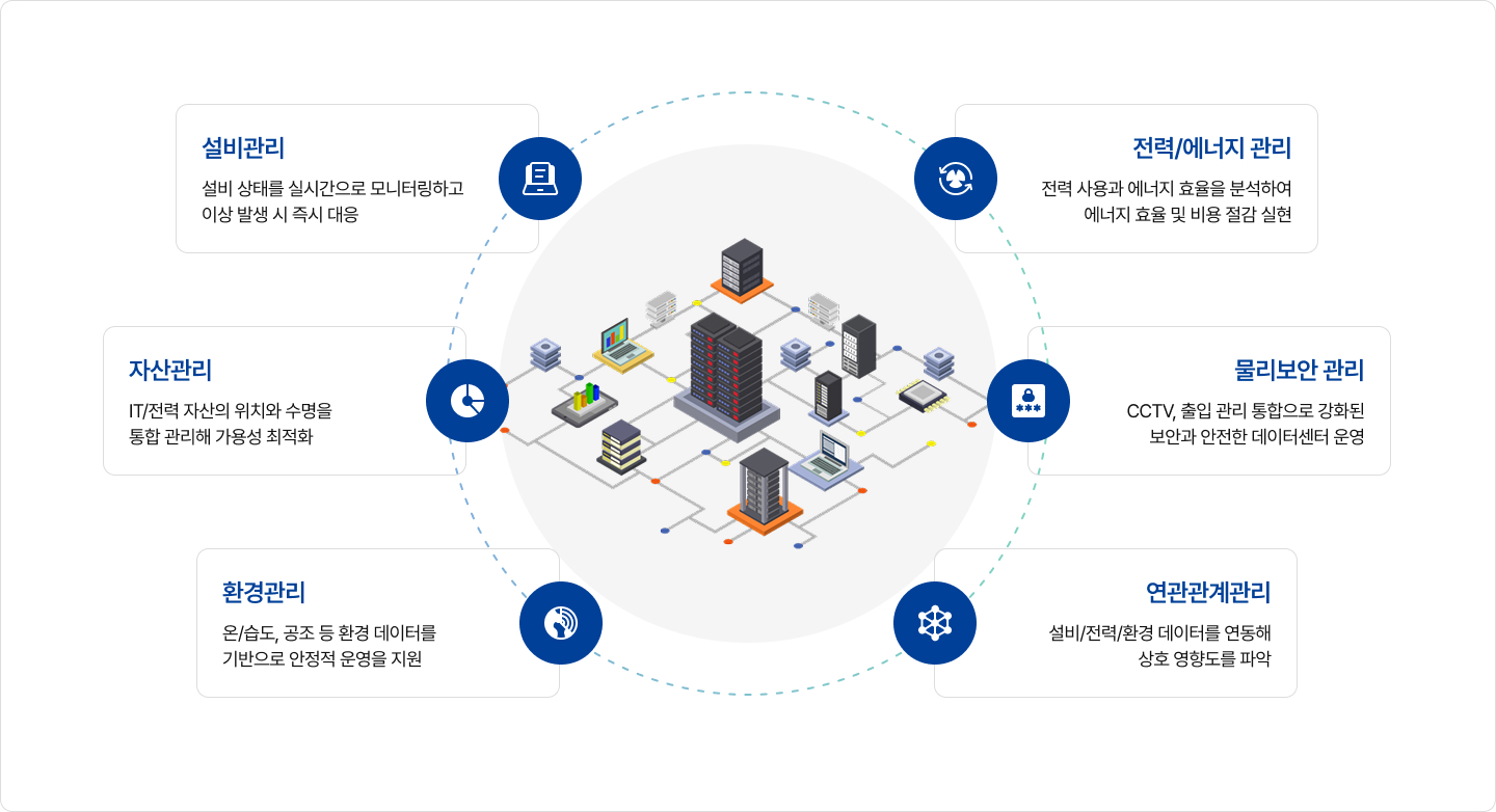 DCIM 핵심기능가 묘둘